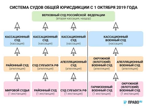 Роль судебной системы в соблюдении ковенанта