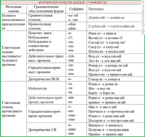 Роль суффиксов в русском языке