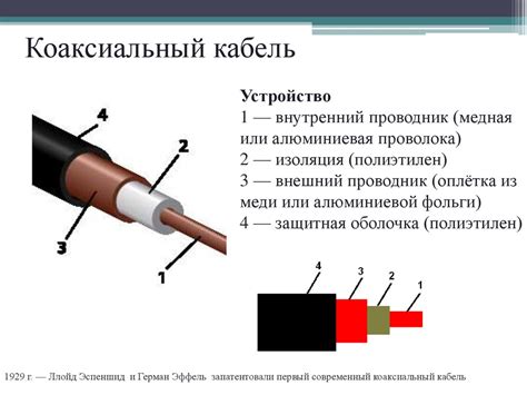 Роль телефонной линии в компьютерных сетях