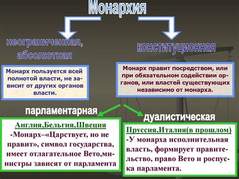 Роль теории государства и права в развитии общества