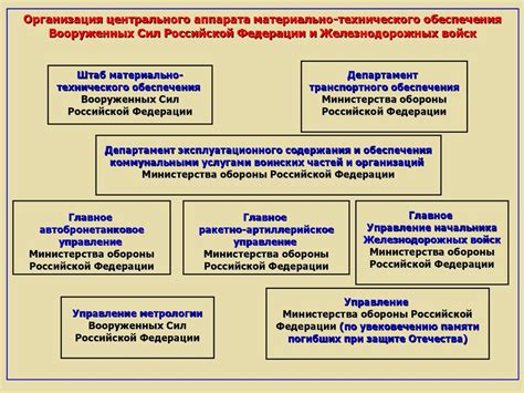 Роль технического обеспечения