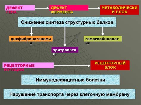 Роль триггерных точек в возникновении болезней