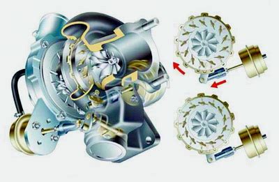 Роль турбины с изменяемой геометрией в работе дизельного двигателя