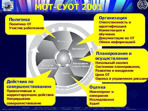 Роль управления охраной труда для предприятия