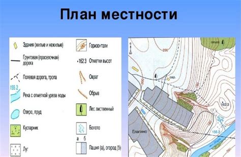 Роль условных знаков на карте