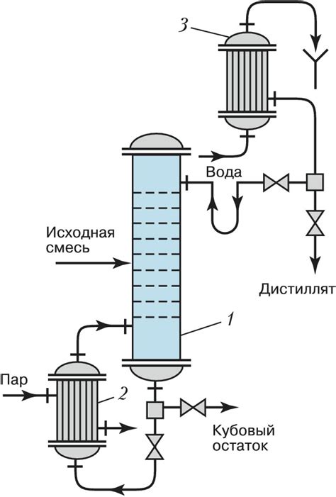 Роль флегмы в ректификационной колонне