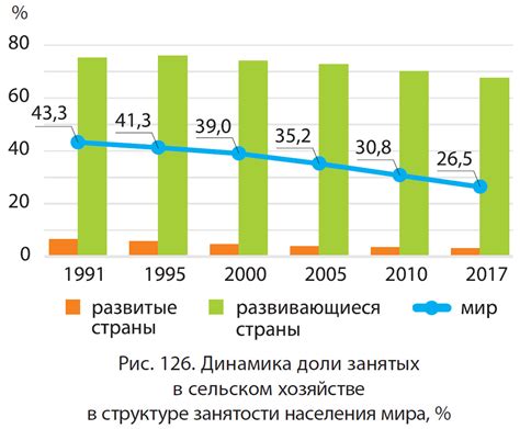 Роль хозяйства в географии