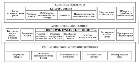 Роль хозяйственного комплекса в экономике