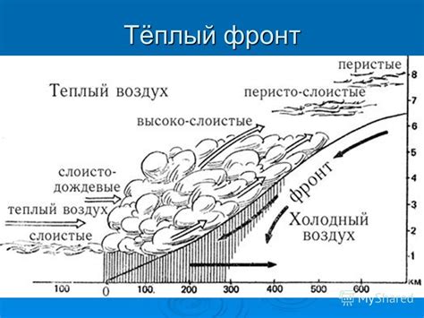 Роль холодного фронта и ветра в образовании грозы