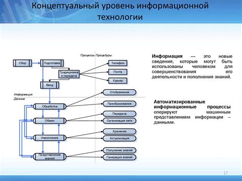 Роль центрального процессора в информационной технологии