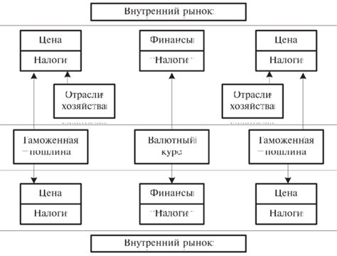 Роль цены в формировании доходности предприятия