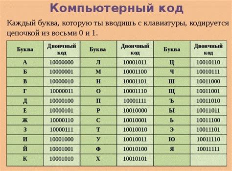 Роль цифрового кода в русском стандарте