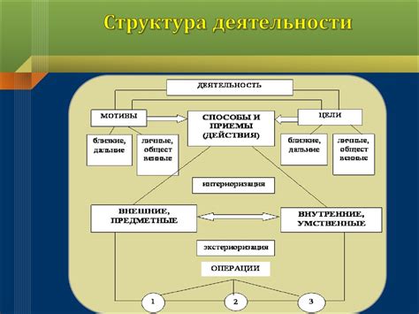 Роль человеческой деятельности