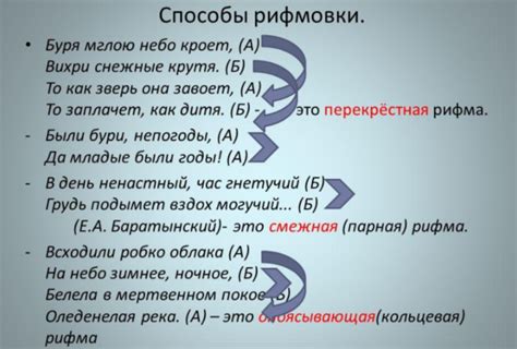 Роль четырехстопного ямба с перекрестной рифмовкой в литературе