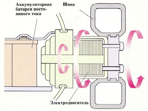 Роль электродвигателя в работе стеклоподъемника ВАЗ 2106