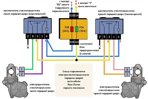 Роль электродвигателя в системе стеклоподъемника