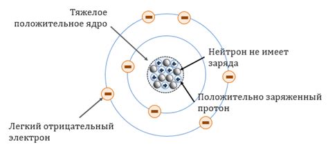 Роль электронов в структуре частицы