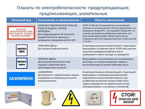 Роль 1 группы по электробезопасности