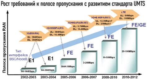 Роль IP-адреса в мобильной связи