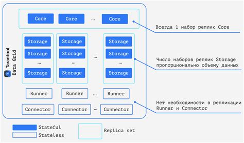 Роль core speed в компьютере