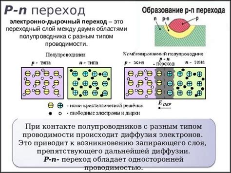 Роль p n перехода