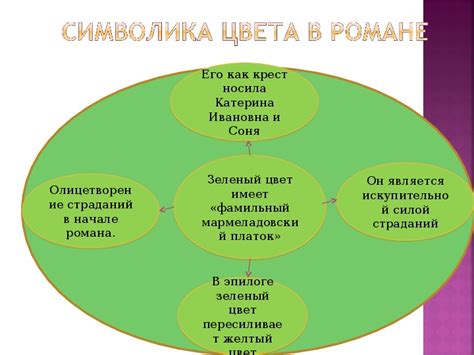 Роман "Преступление" и желтый билет: разъяснение