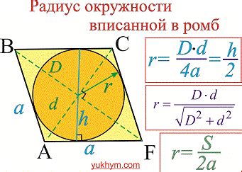 Ромб: площадь и формула решения задачи