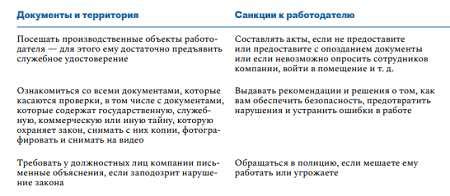 Роскомнадзор: ключевые обязанности и функции