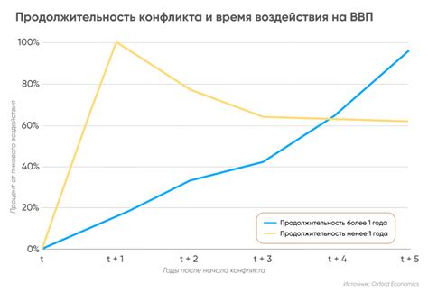 Российская экономика: прогноз на ближайшую перспективу