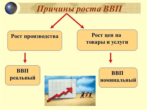 Рост ВВП и национального дохода