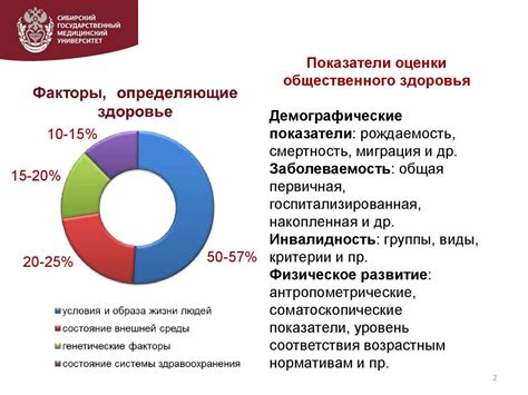 Рост заболеваемости населения