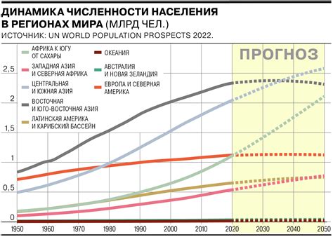 Рост населения Хьюстона