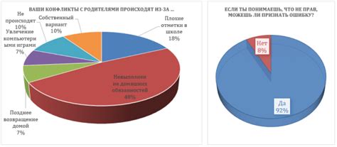 Рост непонимания и конфликтов