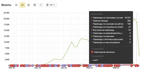 Рост органического трафика