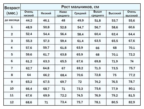 Рост ребенка и длина скакалки