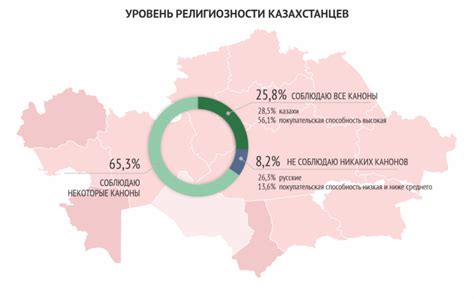 Рост религиозности и духовного пробуждения