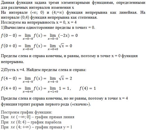 Руководство для математиков по определению точек разрыва функции