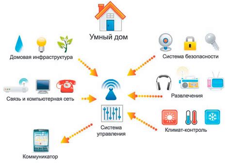 Руководство для умного дома: инструкция по работе с камерой