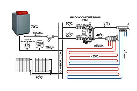 Руководство по включению теплого пола Danfoss