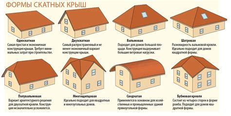 Руководство по выбору крыши с четырьмя фронтонами