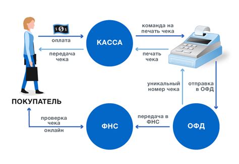 Руководство по использованию Единой кассы