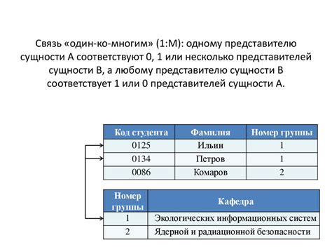 Руководство по настройке связи один ко многим в MySQL Workbench