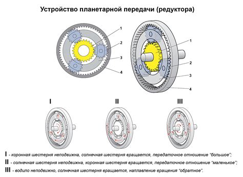 Руководство по определению типа редуктора на автомобиле Нива