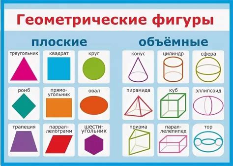 Руководство по построению таблицы геометрических фигур в Word