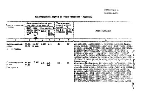 Руководство по сбору реагентов