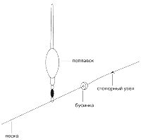 Руководство по созданию поплавочной удочки: шаги для начинающих