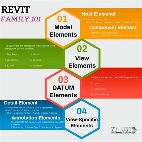 Руководство по созданию сечений в Revit