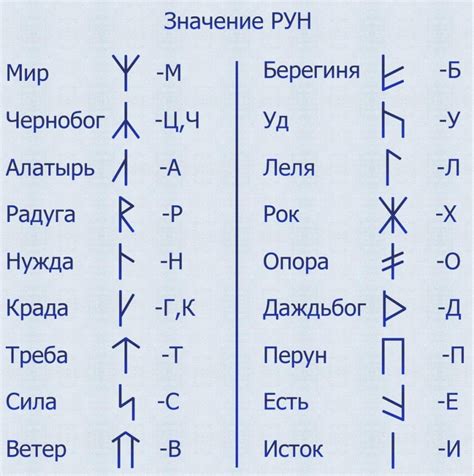 Руны в магии: что это такое и как использовать