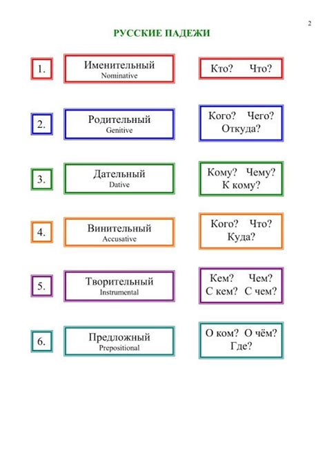 Русские грамматические правила