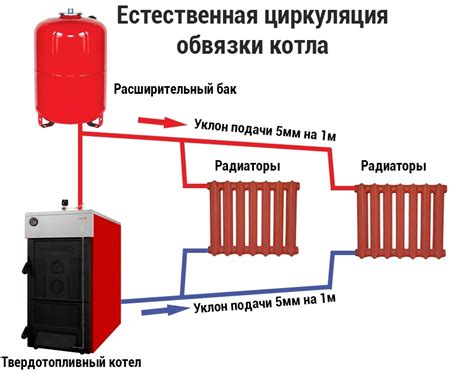 Рутинное обслуживание насоса отопления